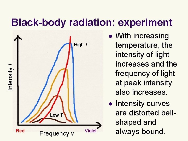 Black-body radiation: experiment l Intensity I High T l Low T Red Frequency v