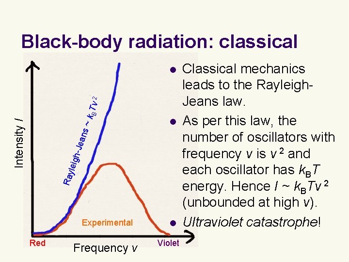 Black-body radiation: classical l Ray leig h-Je ans ~ Intensity I k. B T