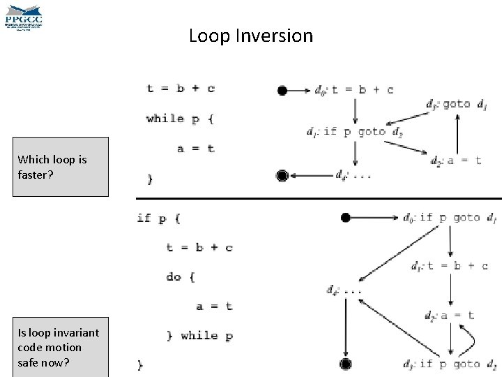 Loop Inversion Which loop is faster? Is loop invariant code motion safe now? 