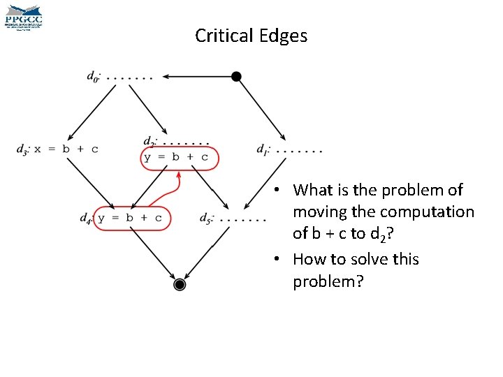 Critical Edges • What is the problem of moving the computation of b +