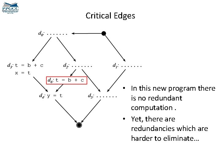 Critical Edges • In this new program there is no redundant computation. • Yet,