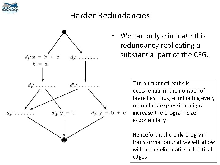 Harder Redundancies • We can only eliminate this redundancy replicating a substantial part of