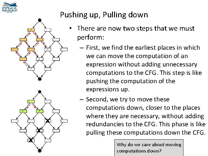 Pushing up, Pulling down • There are now two steps that we must perform: