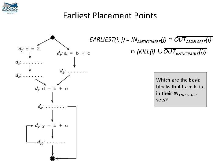 Earliest Placement Points EARLIEST(i, j) = INANTICIPABLE(j) ∩ OUTAVAILABLE(i) ∩ (KILL(i) ∪OUTANTICIPABLE(i)) Which are