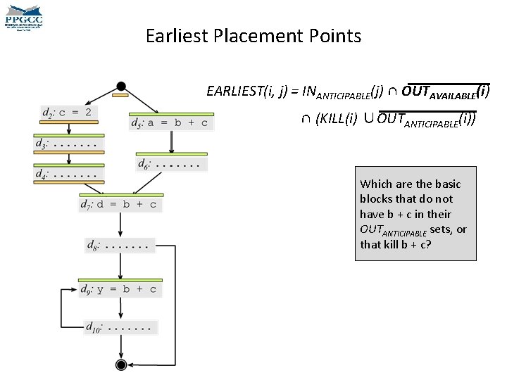 Earliest Placement Points EARLIEST(i, j) = INANTICIPABLE(j) ∩ OUTAVAILABLE(i) ∩ (KILL(i) ∪OUTANTICIPABLE(i)) Which are