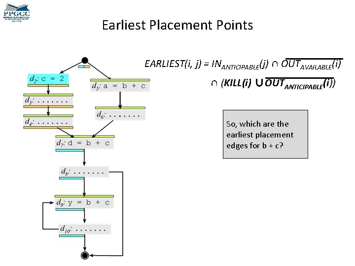 Earliest Placement Points EARLIEST(i, j) = INANTICIPABLE(j) ∩ OUTAVAILABLE(i) ∩ (KILL(i) ∪OUTANTICIPABLE(i)) So, which