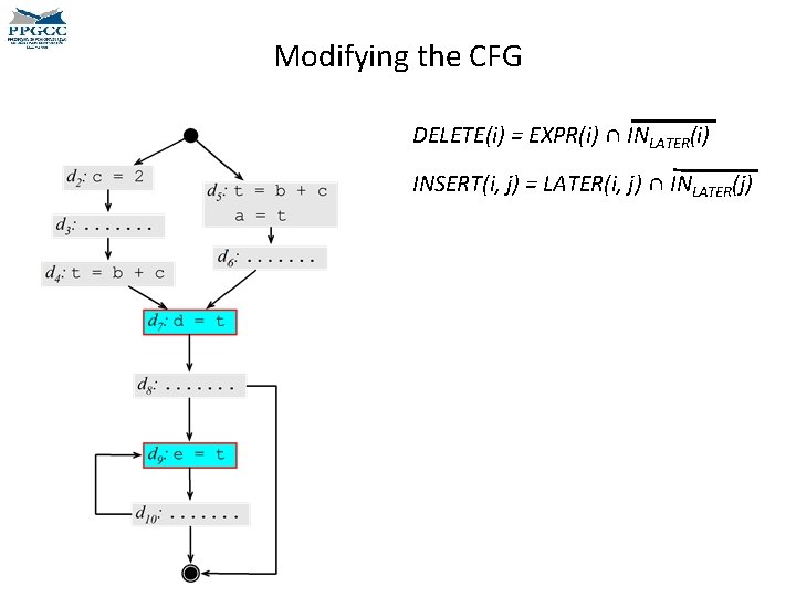 Modifying the CFG DELETE(i) = EXPR(i) ∩ INLATER(i) INSERT(i, j) = LATER(i, j) ∩