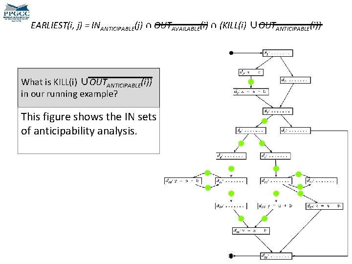 EARLIEST(i, j) = INANTICIPABLE(j) ∩ OUTAVAILABLE(i) ∩ (KILL(i) ∪OUTANTICIPABLE(i)) What is KILL(i) ∪OUTANTICIPABLE(i)) in