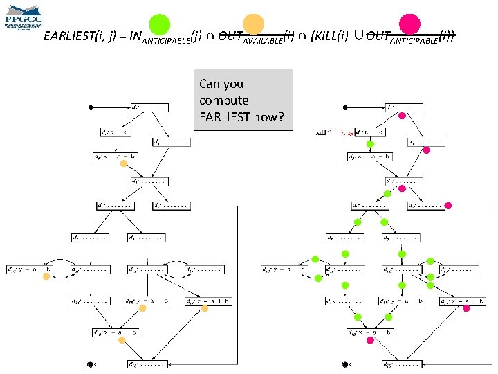 EARLIEST(i, j) = INANTICIPABLE(j) ∩ OUTAVAILABLE(i) ∩ (KILL(i) ∪OUTANTICIPABLE(i)) Can you compute EARLIEST now?