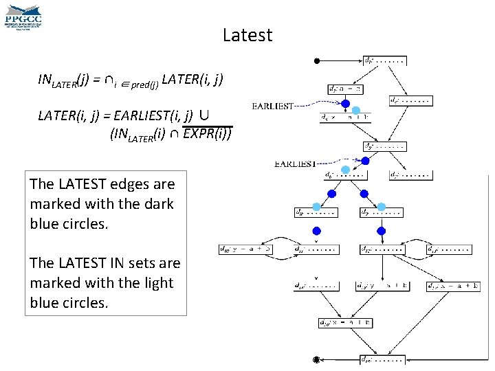 Latest INLATER(j) = ∩i ∈ pred(j) LATER(i, j) = EARLIEST(i, j) ∪ (INLATER(i) ∩