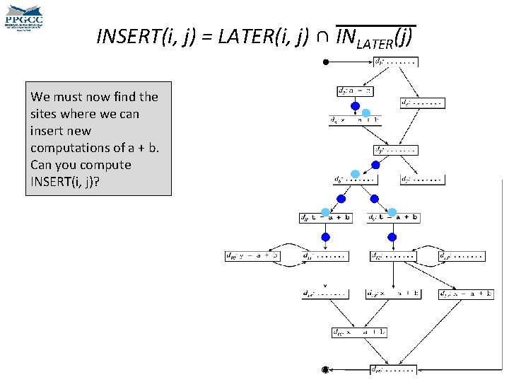 INSERT(i, j) = LATER(i, j) ∩ INLATER(j) We must now find the sites where