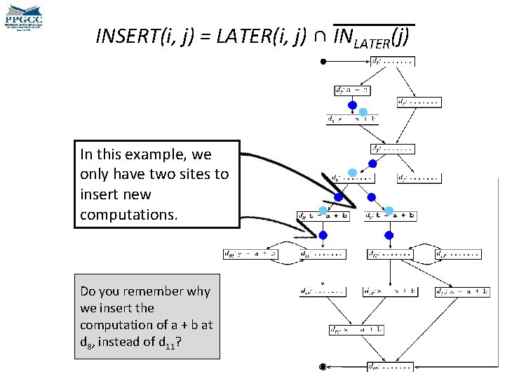 INSERT(i, j) = LATER(i, j) ∩ INLATER(j) In this example, we only have two