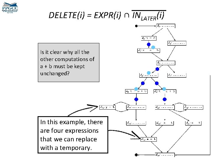 DELETE(i) = EXPR(i) ∩ INLATER(i) Is it clear why all the other computations of