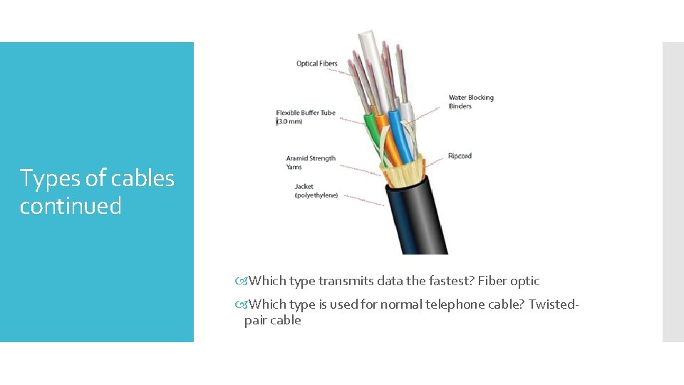 Types of cables continued Which type transmits data the fastest? Fiber optic Which type