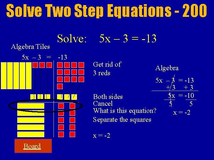 Solve Two Step Equations - 200 Algebra Tiles 5 x – 3 = Solve: