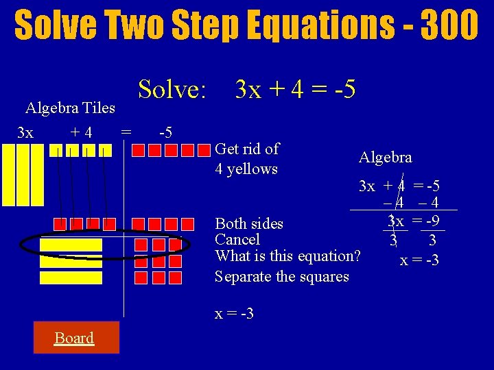 Solve Two Step Equations - 300 Algebra Tiles 3 x +4 = Solve: -5