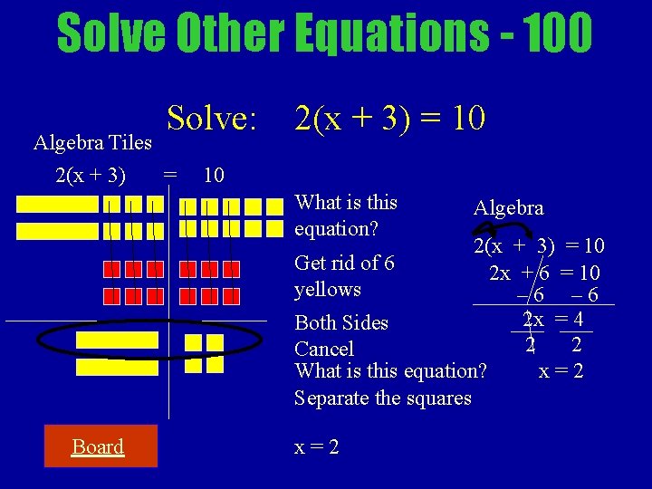 Solve Other Equations - 100 Solve: Algebra Tiles 2(x + 3) = 10 10