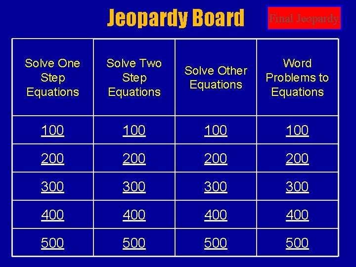 Jeopardy Board Final Jeopardy Solve One Step Equations Solve Two Step Equations Solve Other
