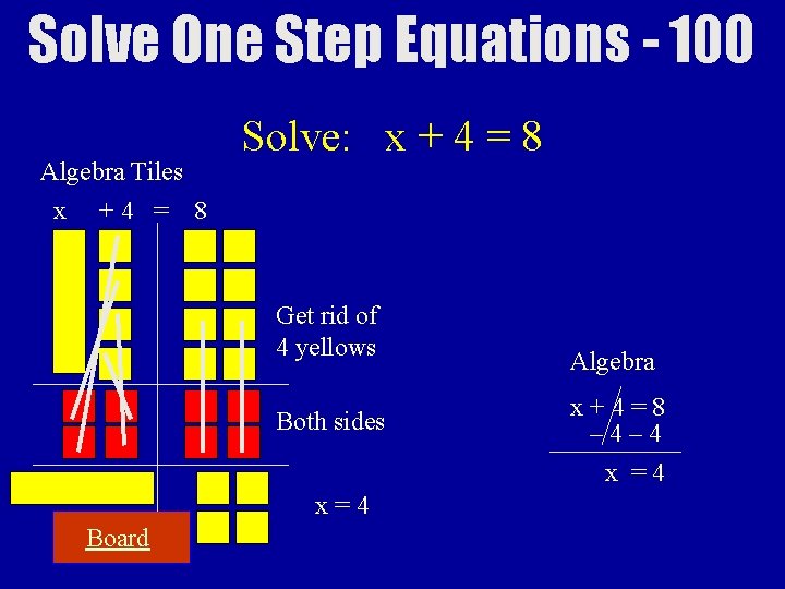 Solve One Step Equations - 100 Algebra Tiles x +4 = 8 Solve: x