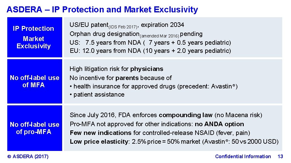 ASDERA – IP Protection and Market Exclusivity IP Protection Market Exclusivity US/EU patent(IDS Feb