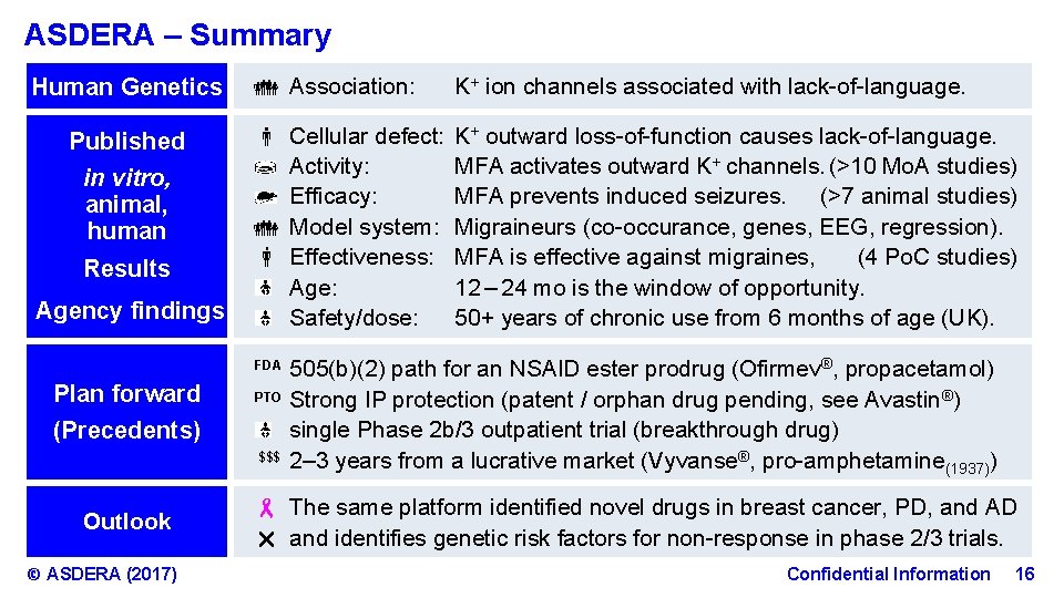 ASDERA – Summary Human Genetics Published in vitro, animal, human Results Agency findings Association: