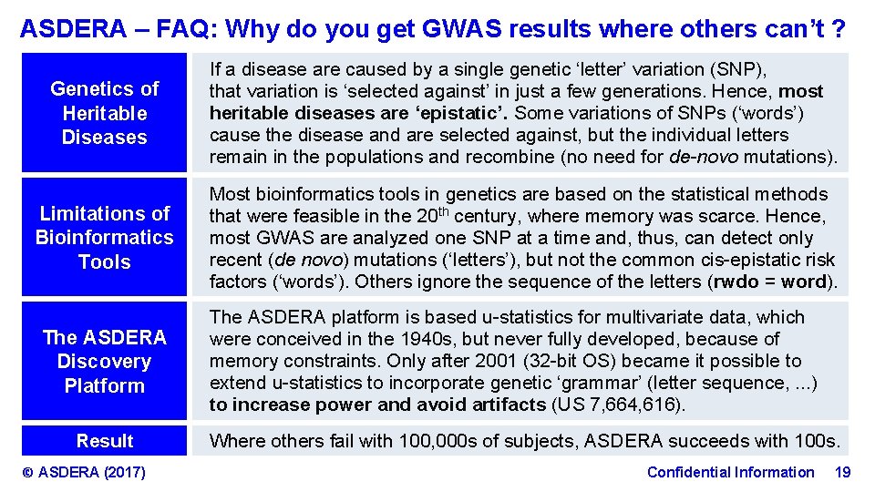 ASDERA – FAQ: Why do you get GWAS results where others can’t ? Genetics