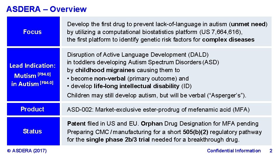 ASDERA – Overview Focus Develop the first drug to prevent lack-of-language in autism (unmet