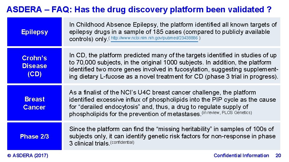 ASDERA – FAQ: Has the drug discovery platform been validated ? Epilepsy In Childhood