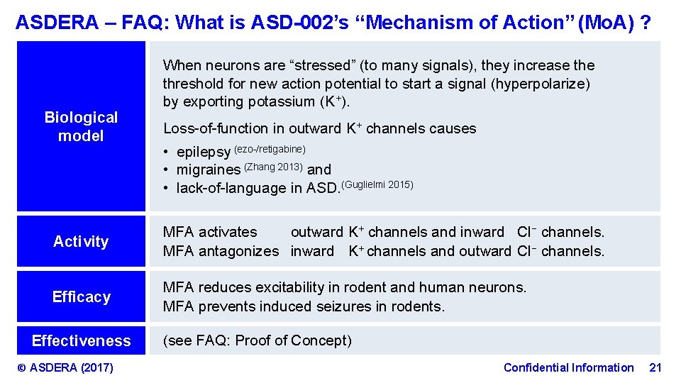 ASDERA – FAQ: What is ASD-002’s “Mechanism of Action” (Mo. A) ? Biological model When