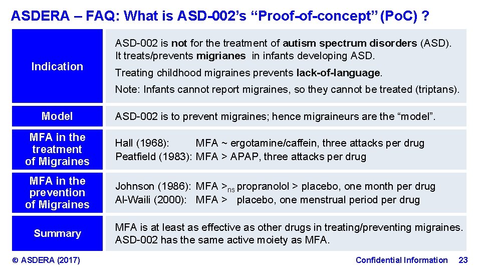 ASDERA – FAQ: What is ASD-002’s “Proof-of-concept” (Po. C) ? Indication ASD-002 is not for