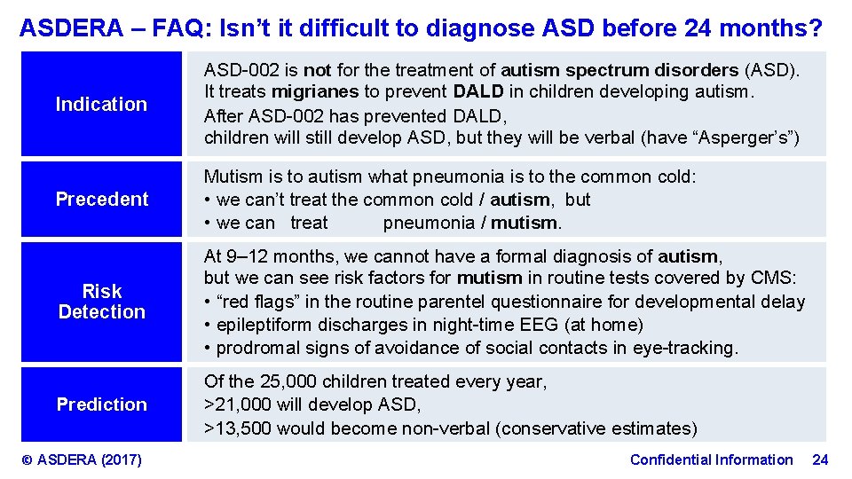 ASDERA – FAQ: Isn’t it difficult to diagnose ASD before 24 months? Indication ASD-002