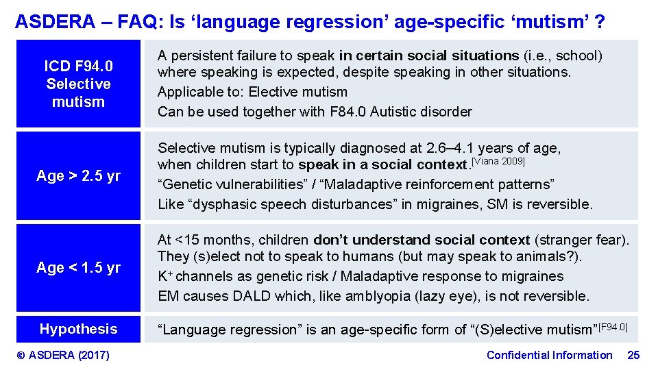 ASDERA – FAQ: Is ‘language regression’ age-specific ‘mutism’ ? ICD F 94. 0 Selective