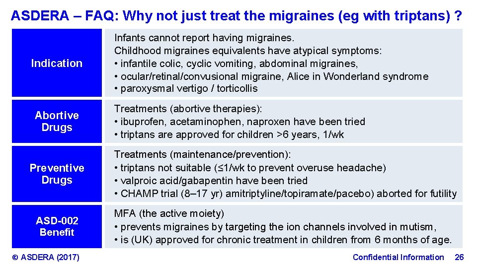 ASDERA – FAQ: Why not just treat the migraines (eg with triptans) ? Indication