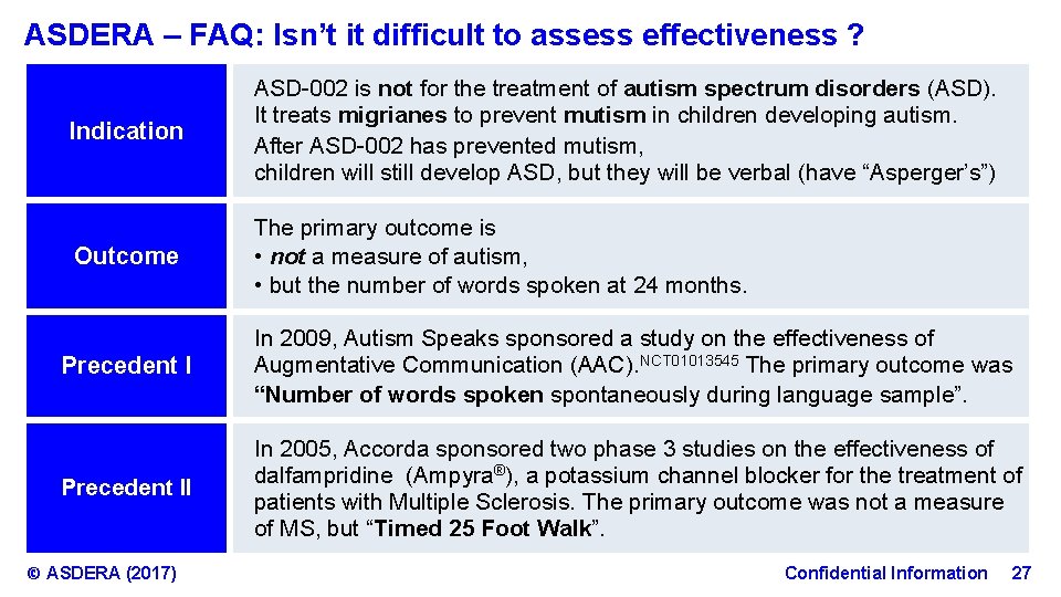 ASDERA – FAQ: Isn’t it difficult to assess effectiveness ? Indication ASD-002 is not