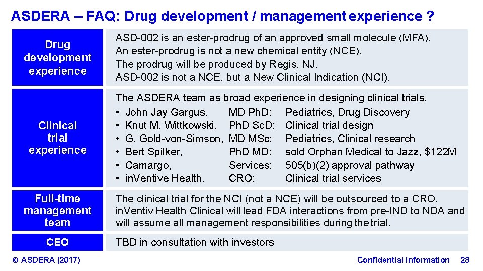 ASDERA – FAQ: Drug development / management experience ? Drug development experience Clinical trial experience