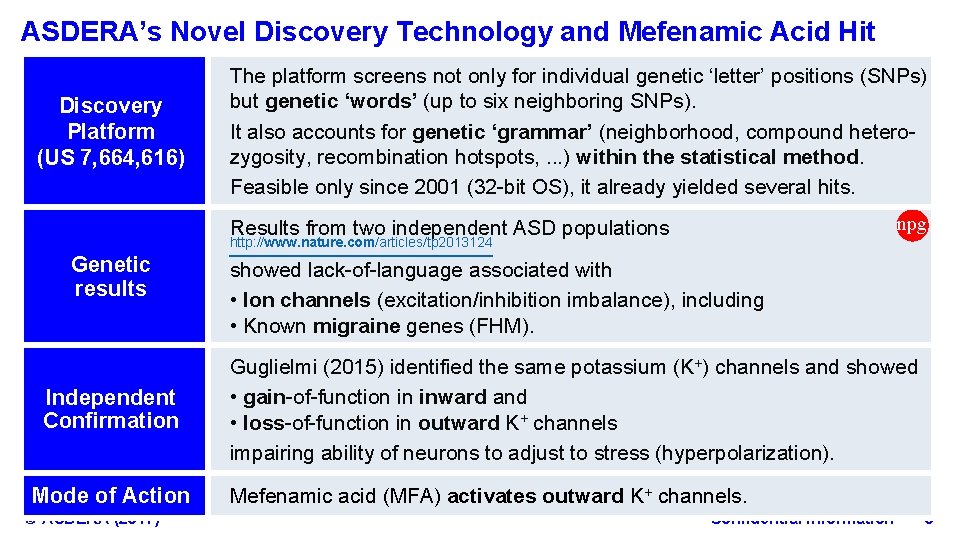 ASDERA’s Novel Discovery Technology and Mefenamic Acid Hit Discovery Platform (US 7, 664, 616) The