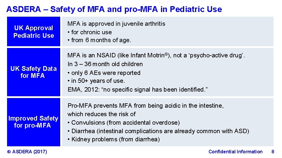 ASDERA – Safety of MFA and pro-MFA in Pediatric Use UK Approval Pediatric Use