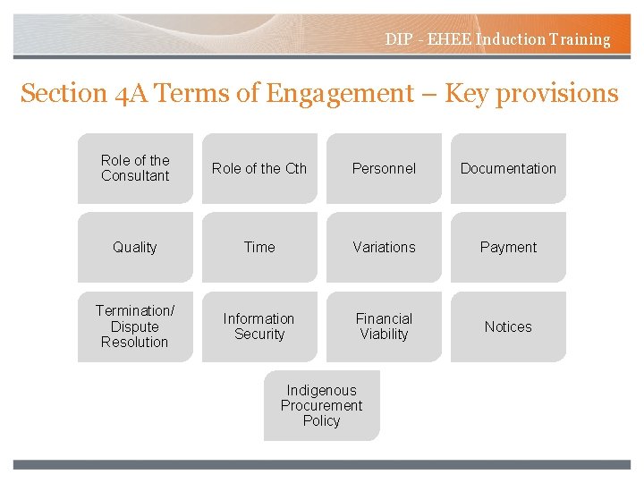 DIP - EHEE Induction Training Section 4 A Terms of Engagement – Key provisions