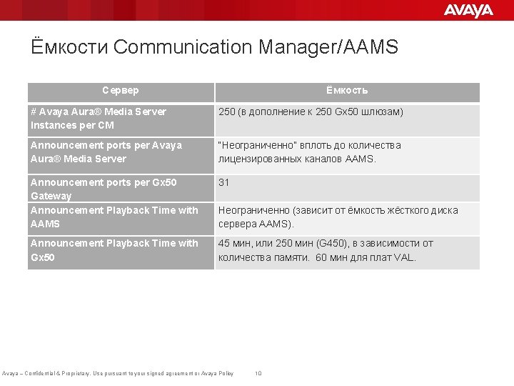 Ёмкости Communication Manager/AAMS Сервер Ёмкость # Avaya Aura® Media Server Instances per CM 250