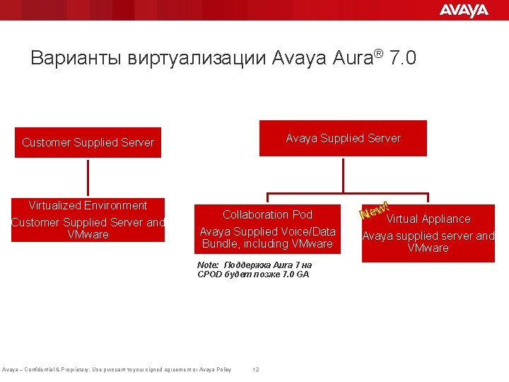 Варианты виртуализации Avaya Aura® 7. 0 Avaya Supplied Server Customer Supplied Server Virtualized Environment