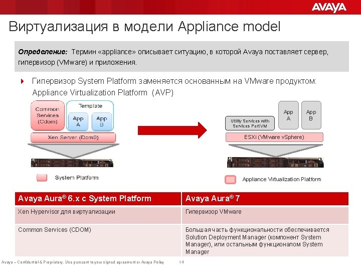 Виртуализация в модели Appliance model Определение: Термин «appliance» описывает ситуацию, в которой Avaya поставляет