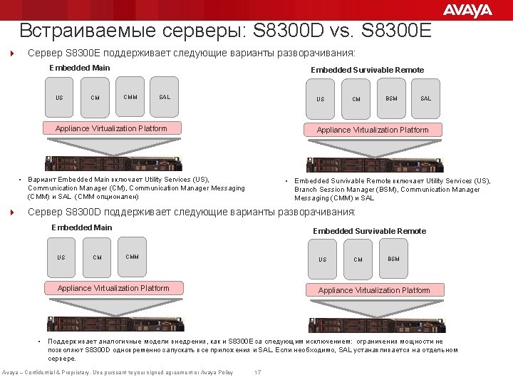 Встраиваемые серверы: S 8300 D vs. S 8300 E 4 Сервер S 8300 E