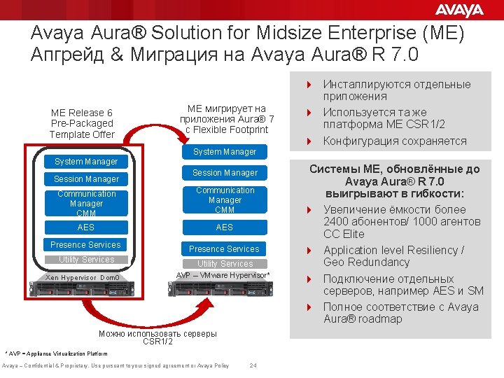 Avaya Aura® Solution for Midsize Enterprise (ME) Апгрейд & Миграция на Avaya Aura® R