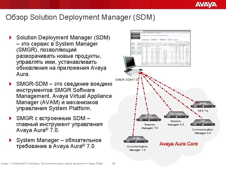 Обзор Solution Deployment Manager (SDM) 4 Solution Deployment Manager (SDM) – это сервис в