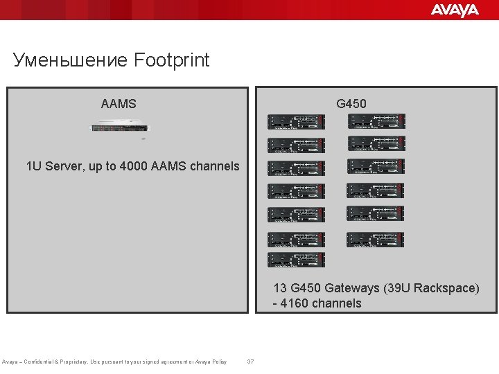 Уменьшение Footprint AAMS G 450 1 U Server, up to 4000 AAMS channels 13