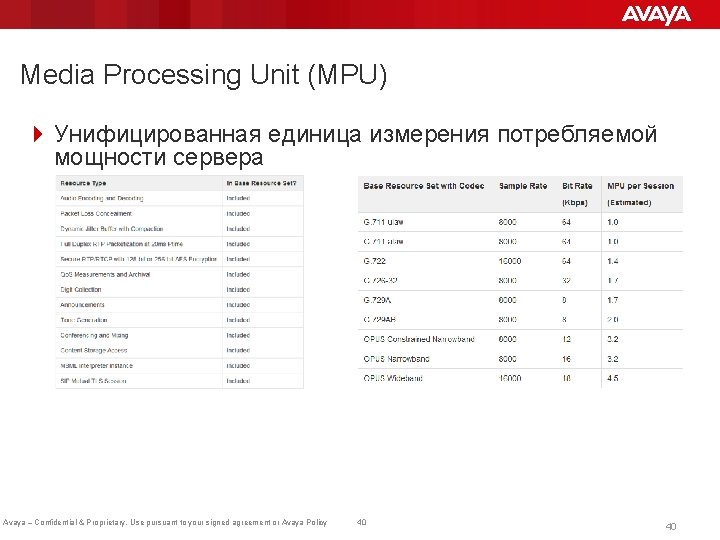 Media Processing Unit (MPU) 4 Унифицированная единица измерения потребляемой мощности сервера Avaya – Confidential