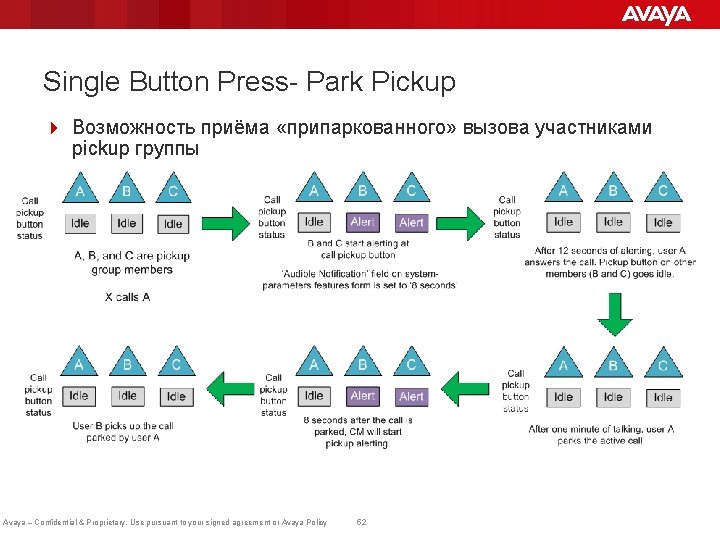 Single Button Press- Park Pickup 4 Возможность приёма «припаркованного» вызова участниками pickup группы Avaya