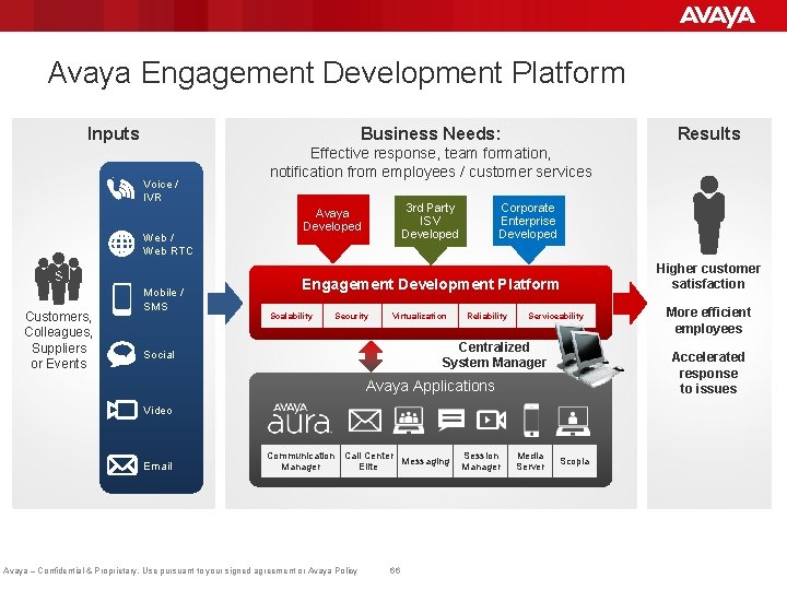 Avaya Engagement Development Platform Inputs Business Needs: Voice / IVR Web / Web RTC