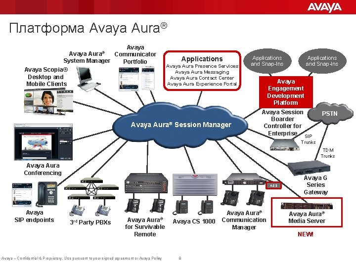 Платформа Avaya Aura® Communicator System Manager Portfolio Avaya Scopia® Desktop and Mobile Clients Applications