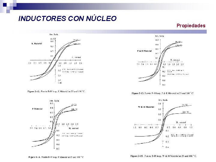 INDUCTORES CON NÚCLEO Propiedades 